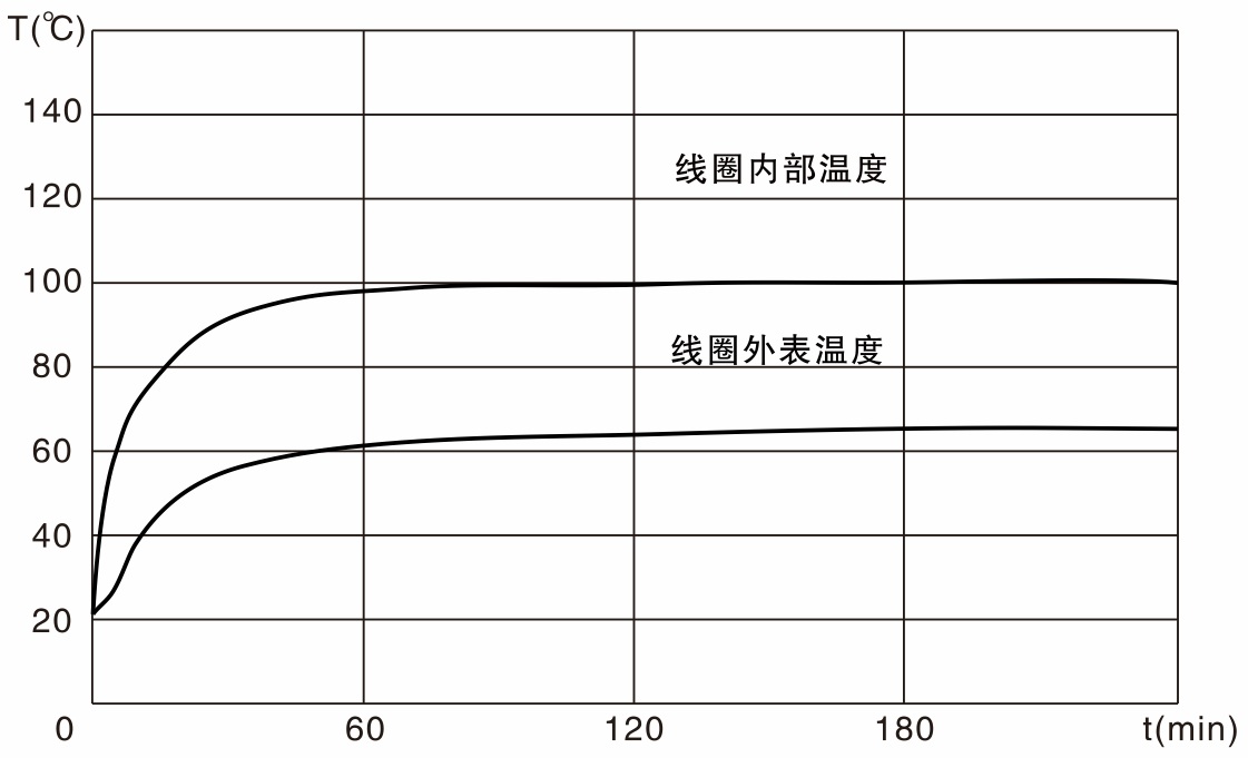 z9-20yc