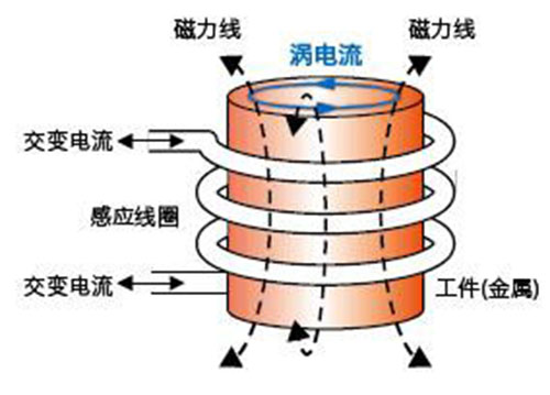 電磁感應(yīng)原理的搜索結(jié)果_百度圖片搜索